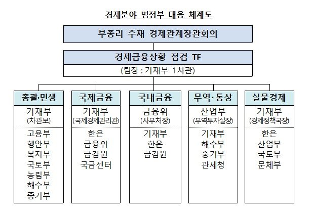 &#40;기재부 제공&#41;