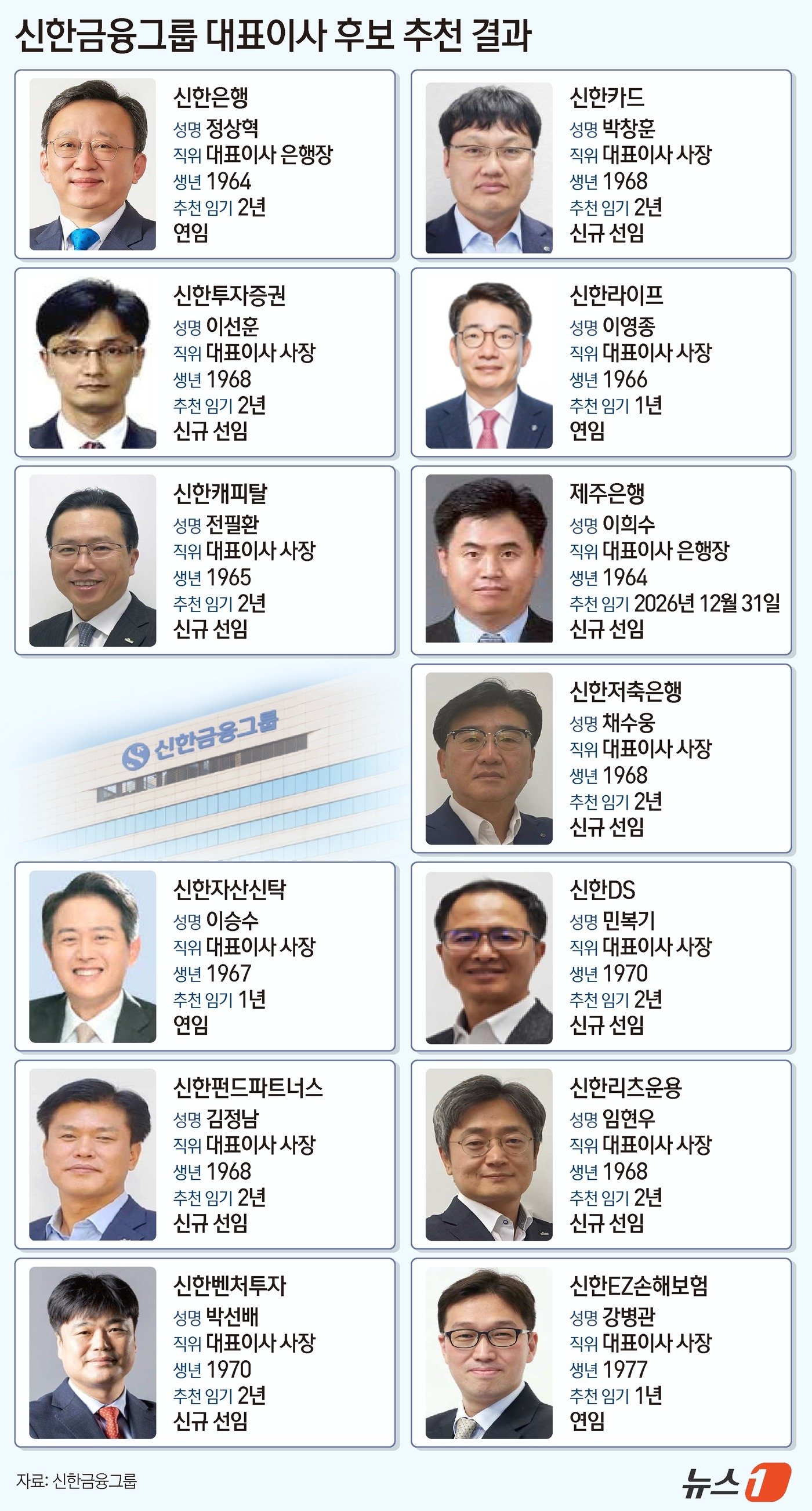 본문 이미지 - ⓒ News1 김지영 디자이너