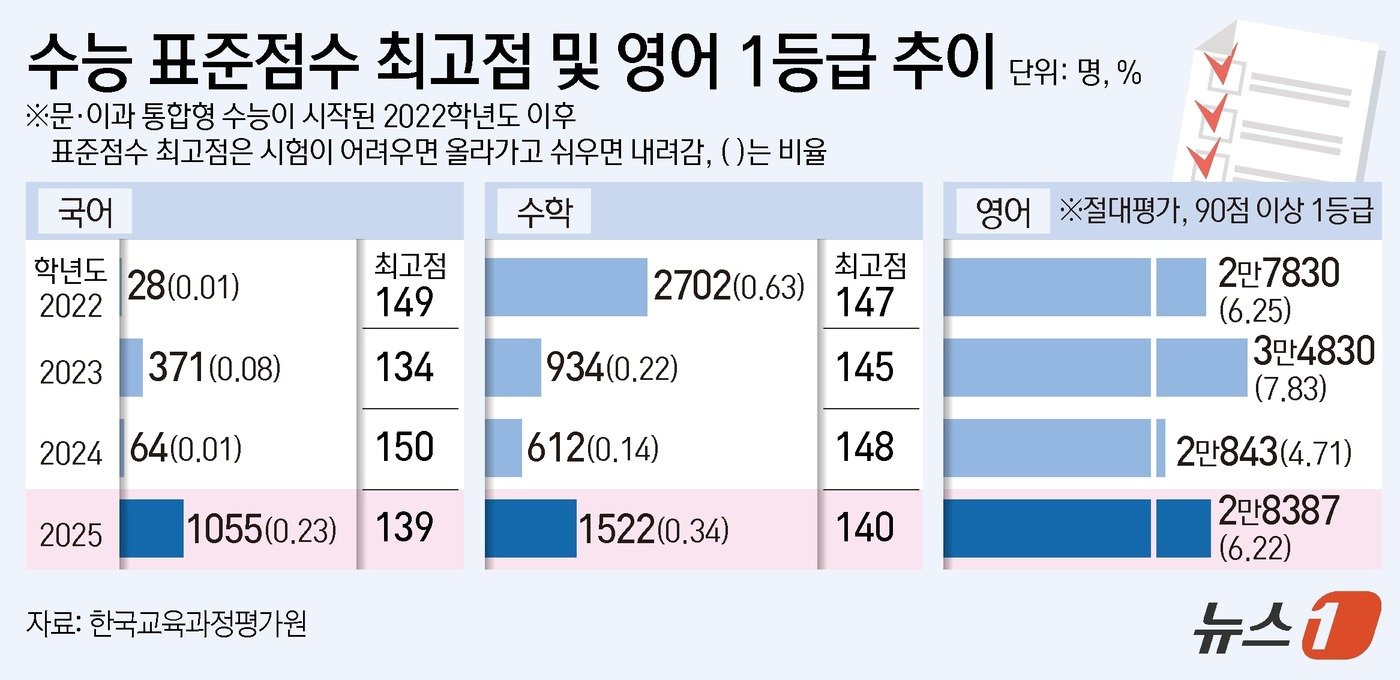 ⓒ News1 김초희 디자이너