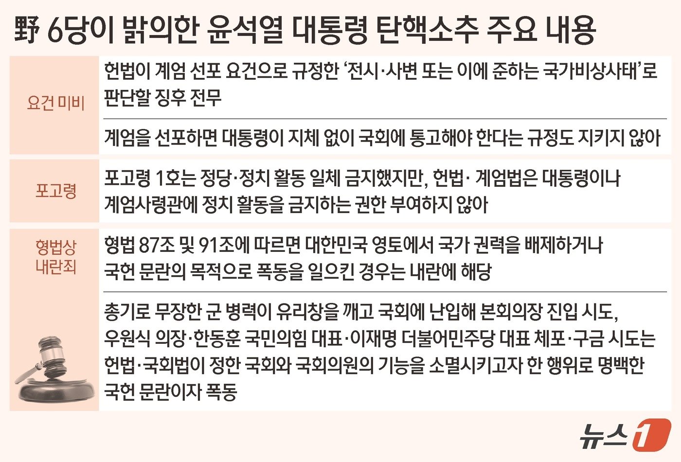 본문 이미지 - ⓒ News1 김초희 디자이너