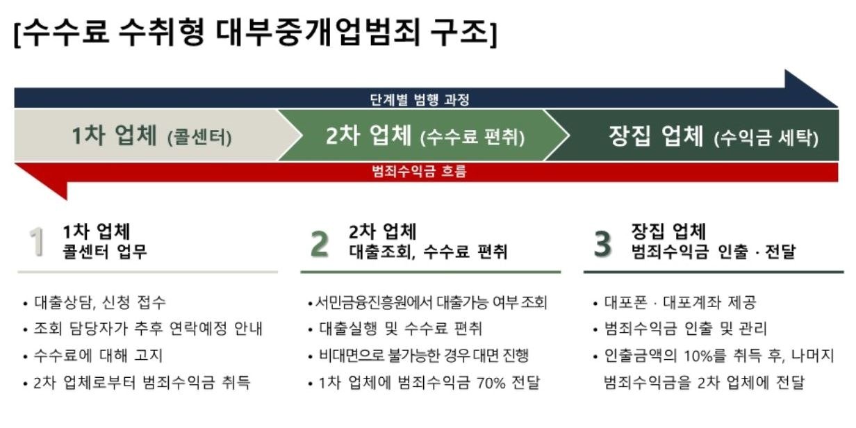 서울 서대문경찰서 제공