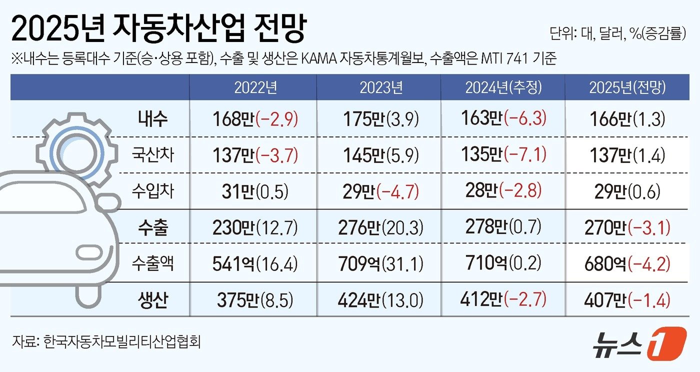 ⓒ News1 김지영 디자이너