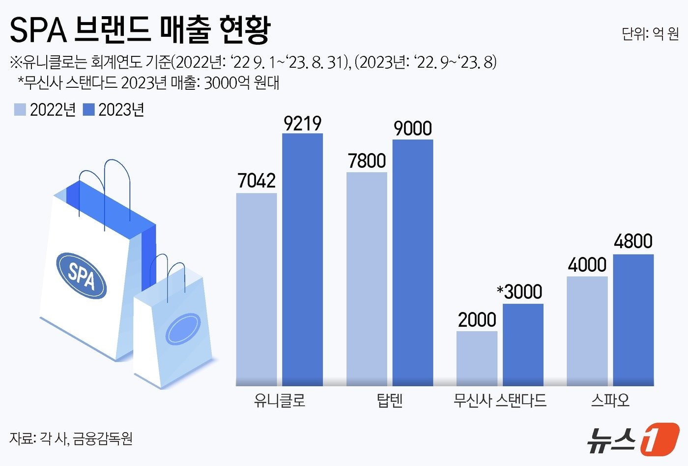 ⓒ News1 김지영 디자이너