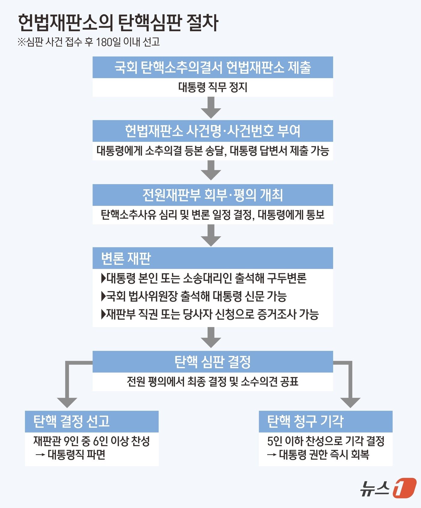 본문 이미지 - ⓒ News1 김초희 디자이너