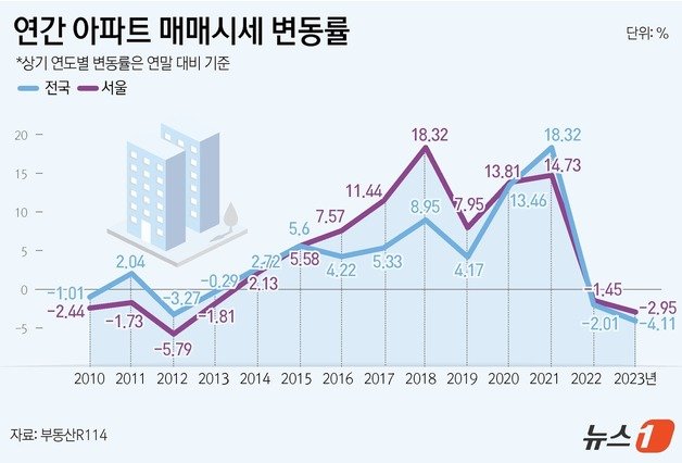 ⓒ News1 윤주희 디자이너