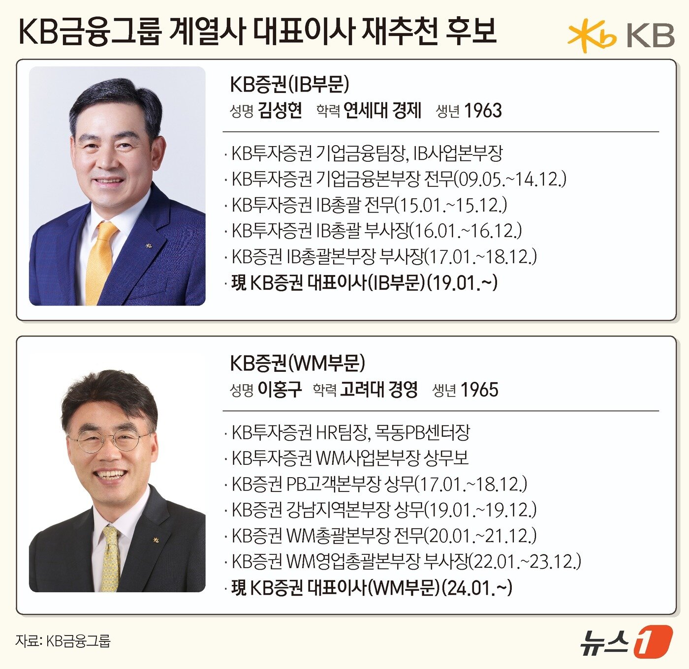 본문 이미지 - ⓒ News1 윤주희 디자이너