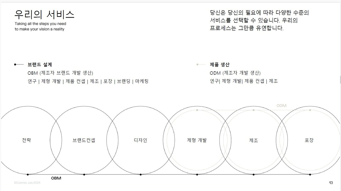 &#40;코스맥스제공&#41;