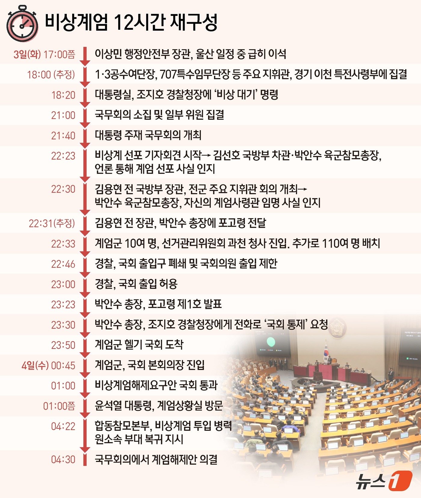 본문 이미지 - ⓒ News1 김지영 디자이너