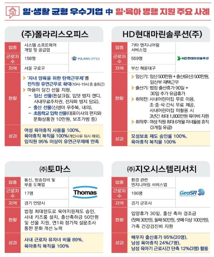 본문 이미지 - 일·생활 균형 우수기업 주요 사례.(중소벤처기업부 제공)