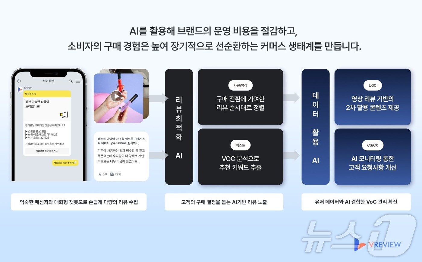 인덴트코퍼레이션이 운영하는 브이리뷰&#40;인덴트코퍼레이션 제공&#41;