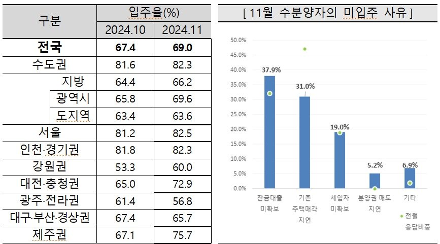 &#40;주택산업연구원 제공&#41;