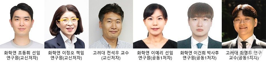 연구진.&#40;화학연 제공&#41;/뉴스1