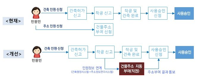 본문 이미지 - (국토부 제공)