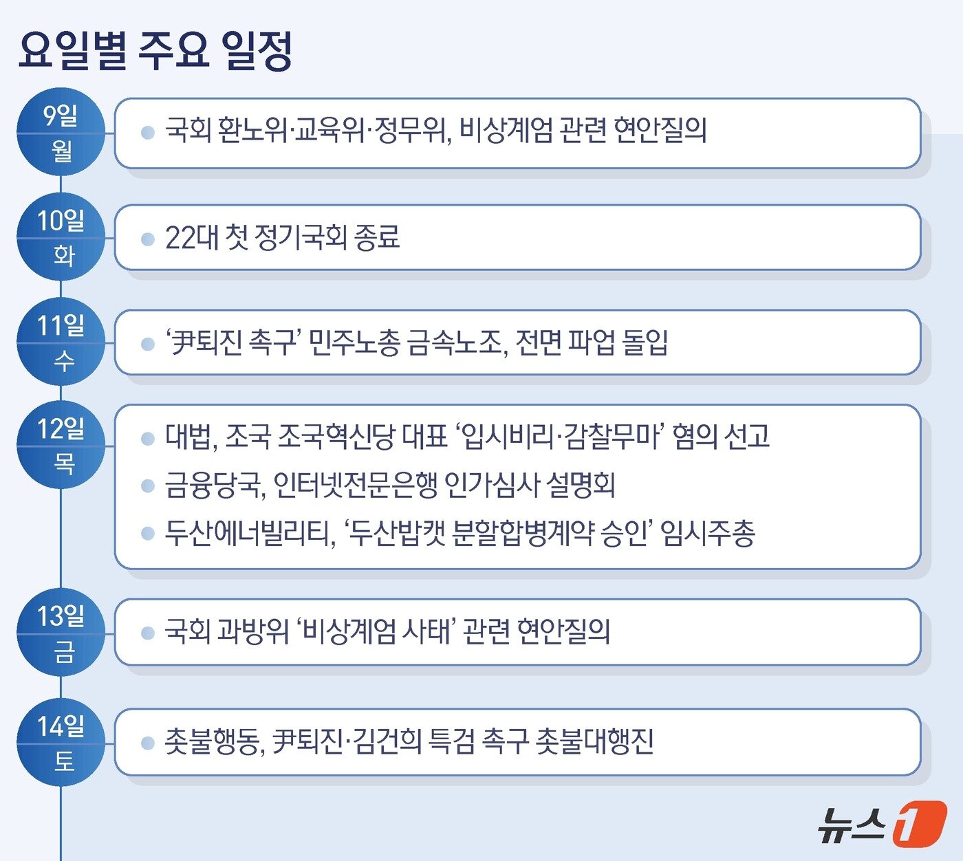 본문 이미지 - ⓒ News1 양혜림 디자이너