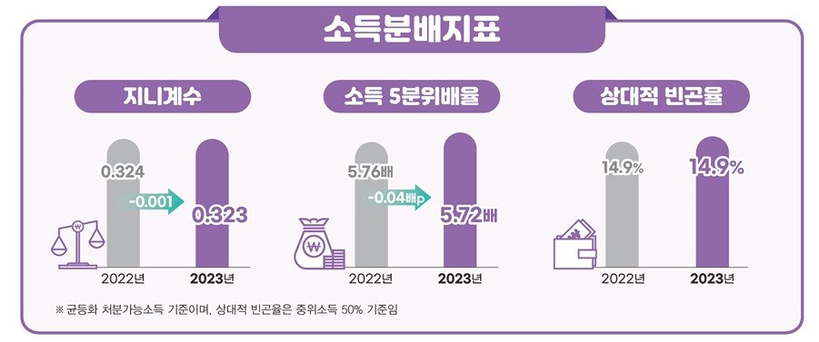 통계청 제공