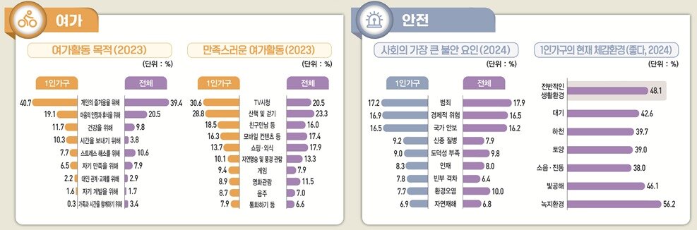 본문 이미지 - (통계청 제공)
