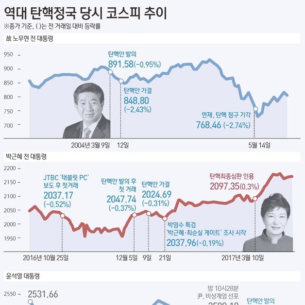 NH證 조수홍 본부장 "결국 글로벌 경기 사이클 연동…추가 악재 제한적"