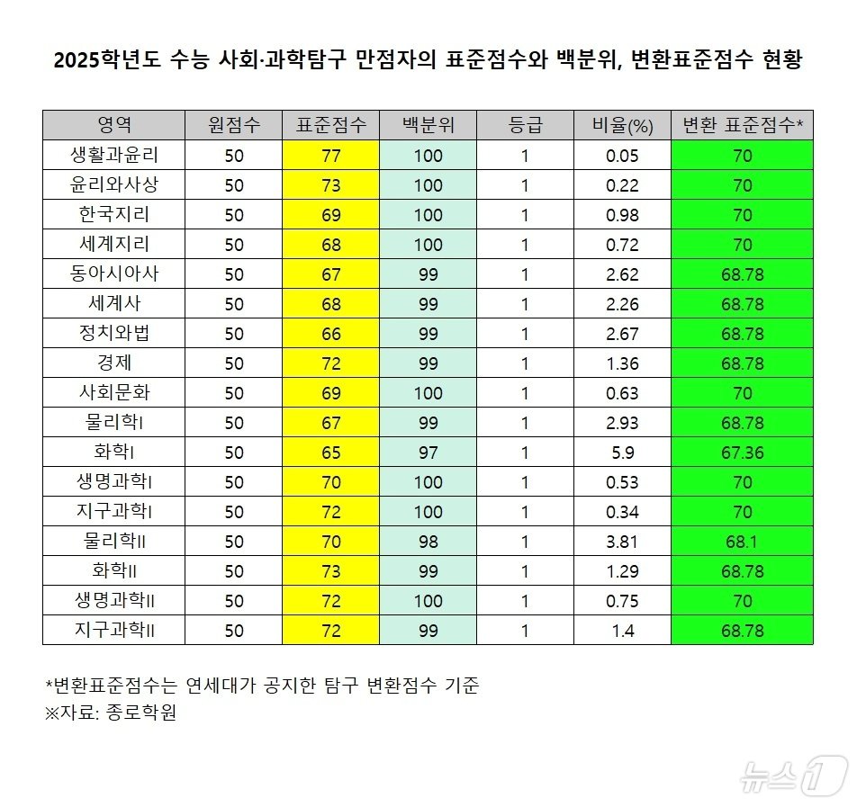 종로학원 제공