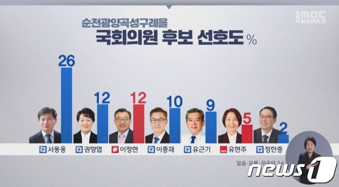 본문 이미지 - 전남 순천·광양·곡성·구례을 선거구. 여수MBC 갈무리 