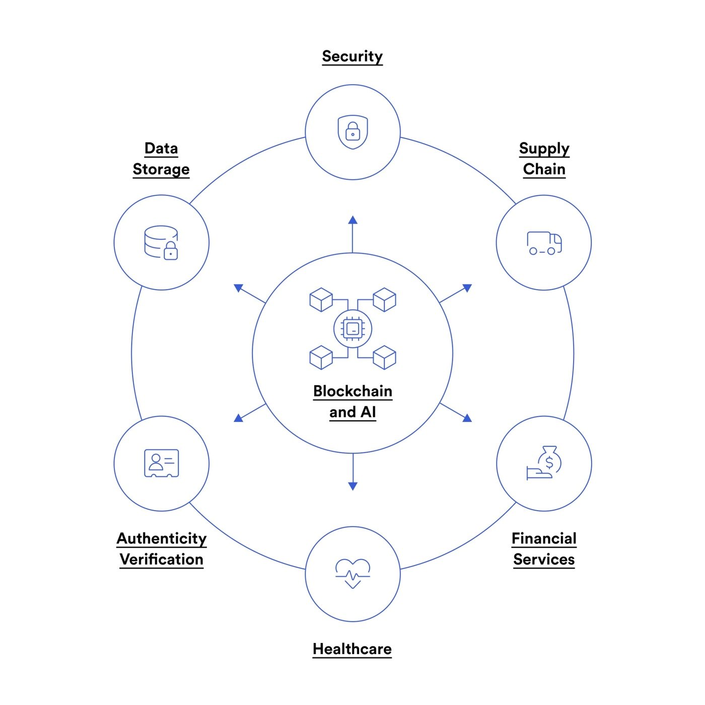 체인링크&#40;Chainlink&#41; 블로그 갈무리.