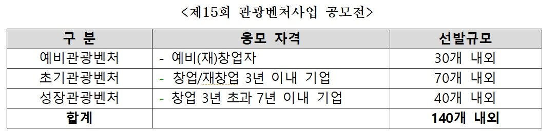 모집 내용&#40;문체부 제공&#41;