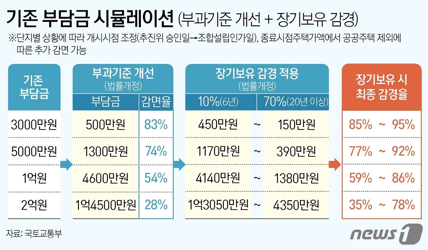 ⓒ News1 양혜림 디자이너