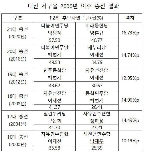 본문 이미지 - /뉴스1 ⓒNews1 최일 기자