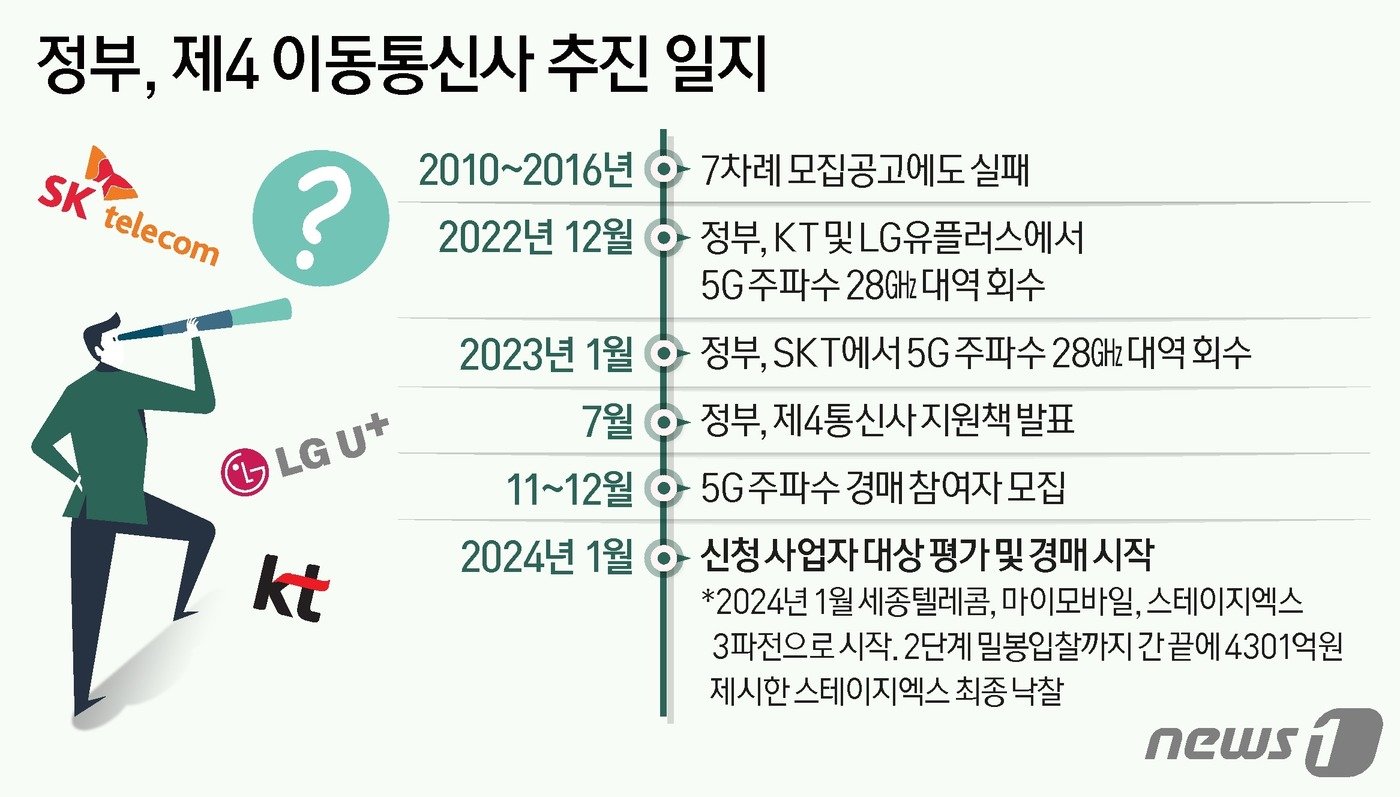 본문 이미지 - ⓒ News1 김지영 디자이너