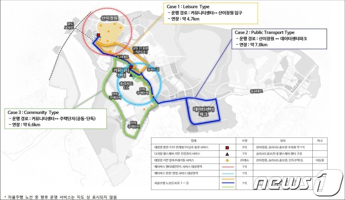 해남 솔라시도 스마트시티 서비스 구상도 &#40;해남군 제공&#41;/뉴스1 ⓒ News1 김태성 기자