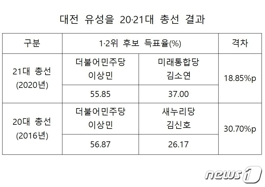 /뉴스1 ⓒNews1 최일 기자