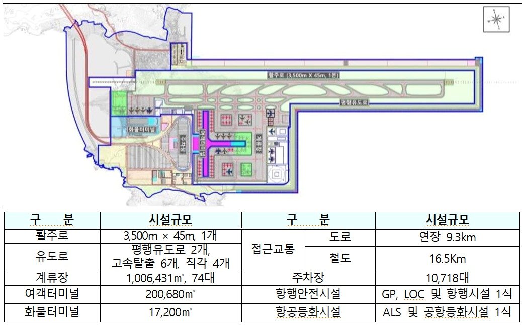 가덕도신공항 시설 배치도 및 시설규모.&#40;국토교통부 제공&#41;