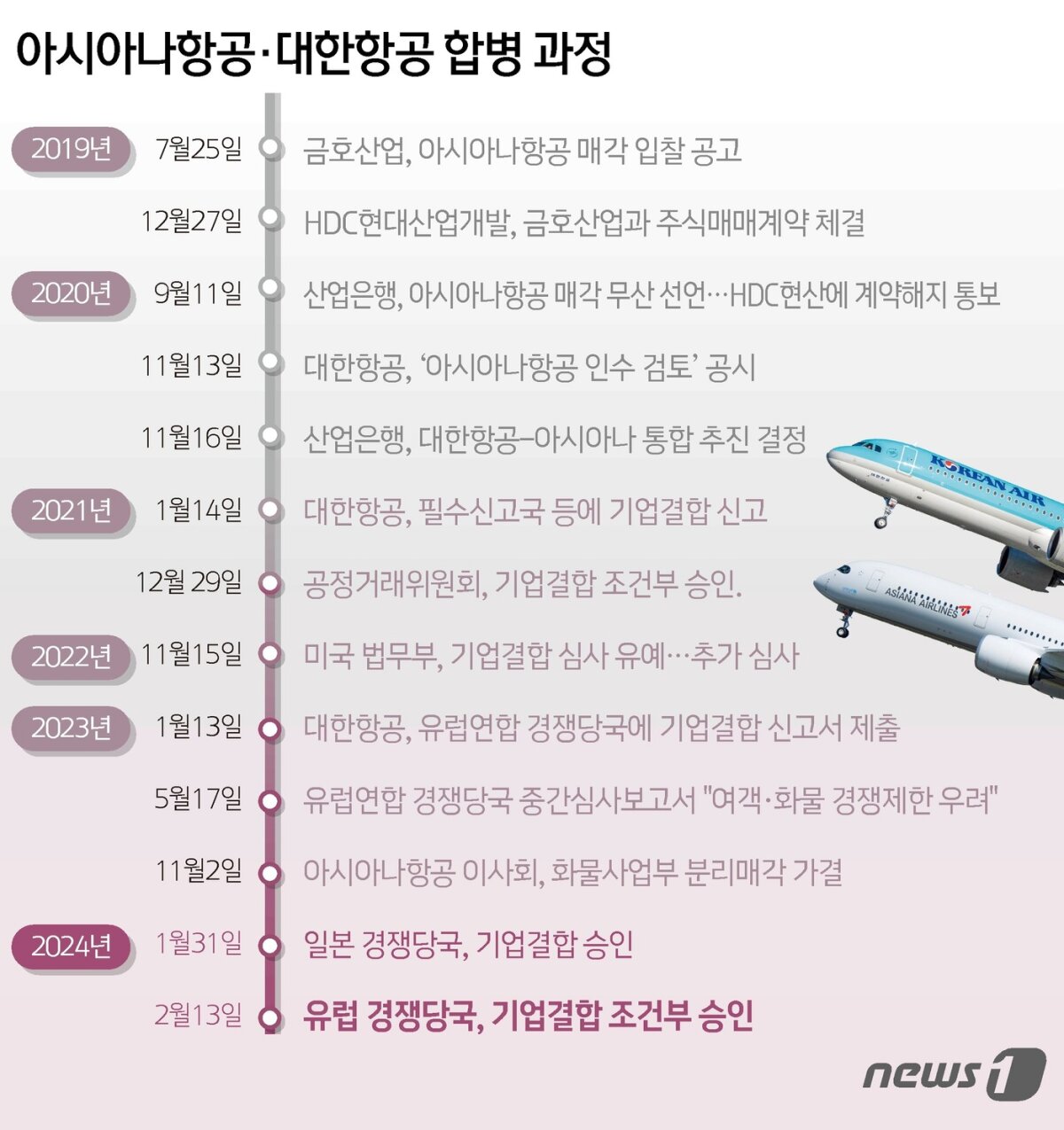 © News1 윤주희 디자이너