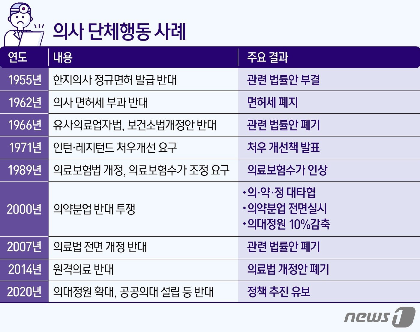 본문 이미지 - ⓒ News1 양혜림 디자이너