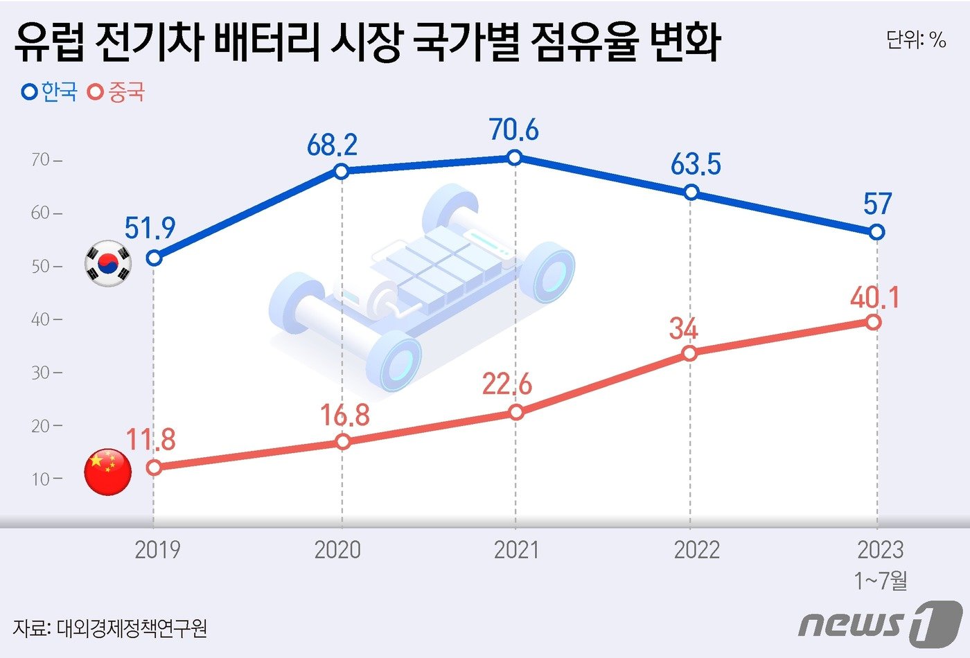 본문 이미지 - ⓒ News1 윤주희 디자이너
