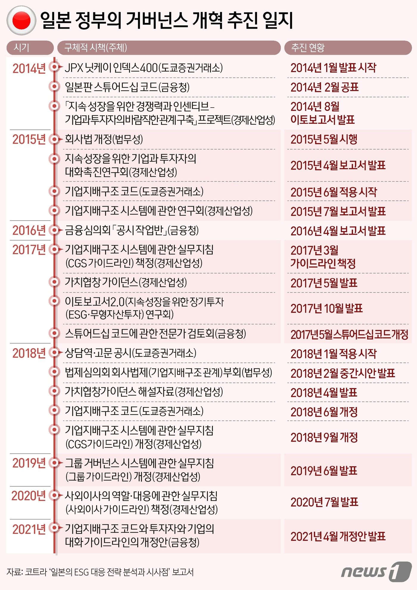 본문 이미지 - ⓒ News1 김지영 디자이너