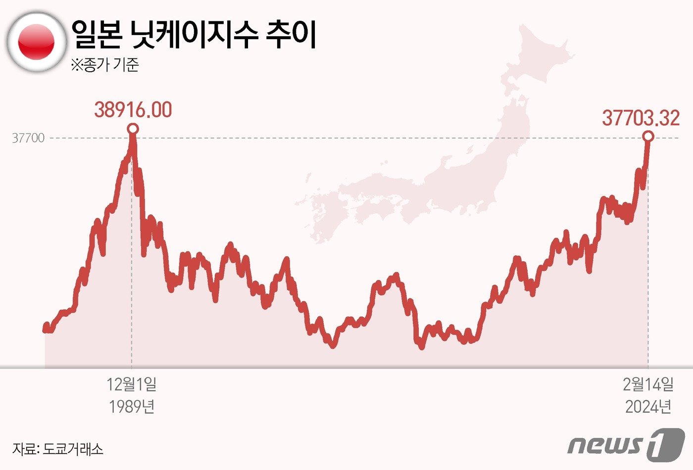 본문 이미지 - ⓒ News1 양혜림 디자이너