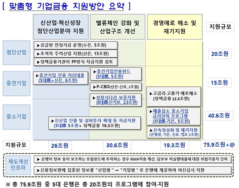 &#40;금융위원회 제공&#41;