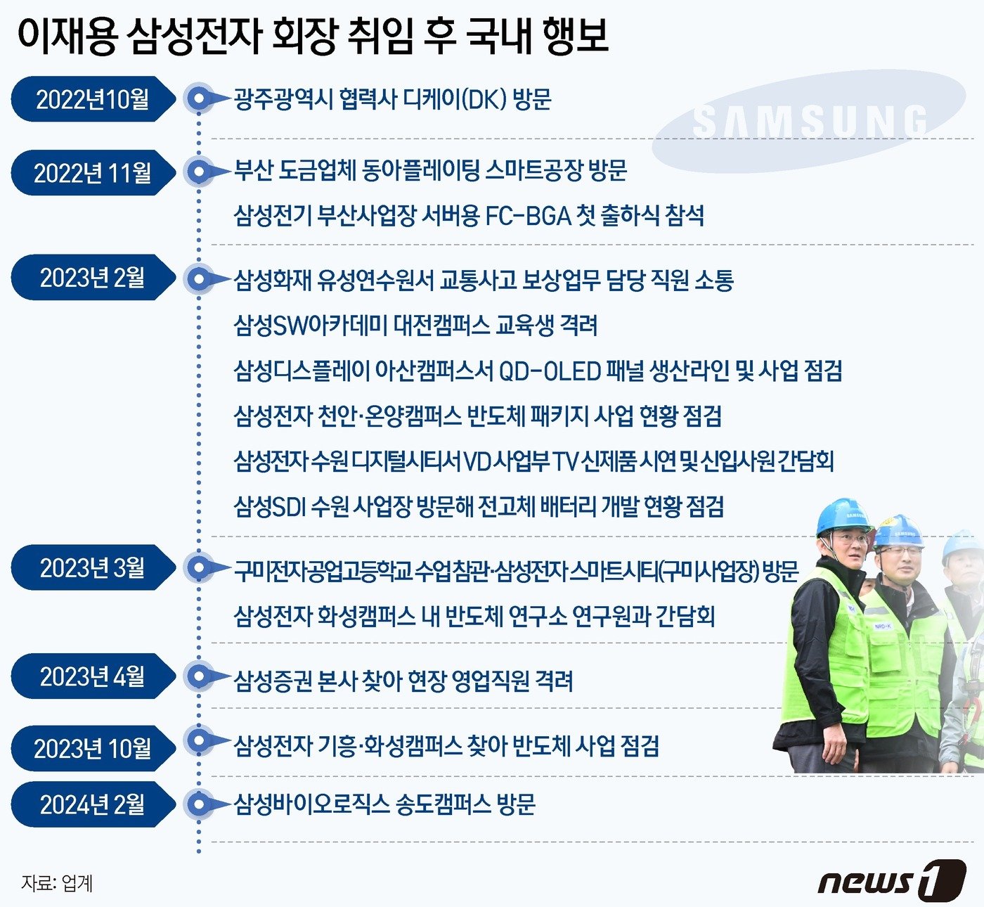 ⓒ News1 윤주희 디자이너