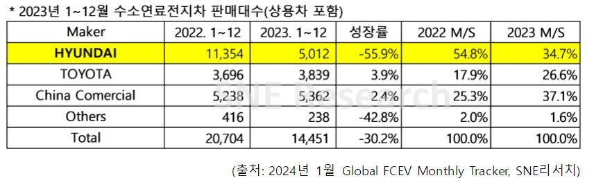 본문 이미지 - (SNE리서치 제공)