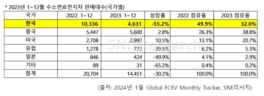 본문 이미지 - (SNE리서치 제공)