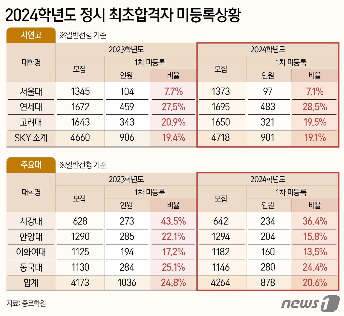 본문 이미지 - ⓒ News1 양혜림 디자이너