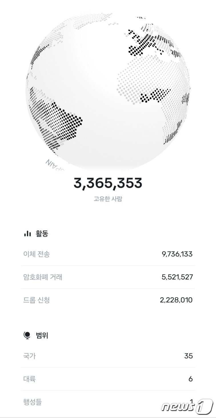 본문 이미지 - 홍채 인식을 통해 가상자산을 지급받은 가입자 수. (월드코인 애플리케이션 캡처)