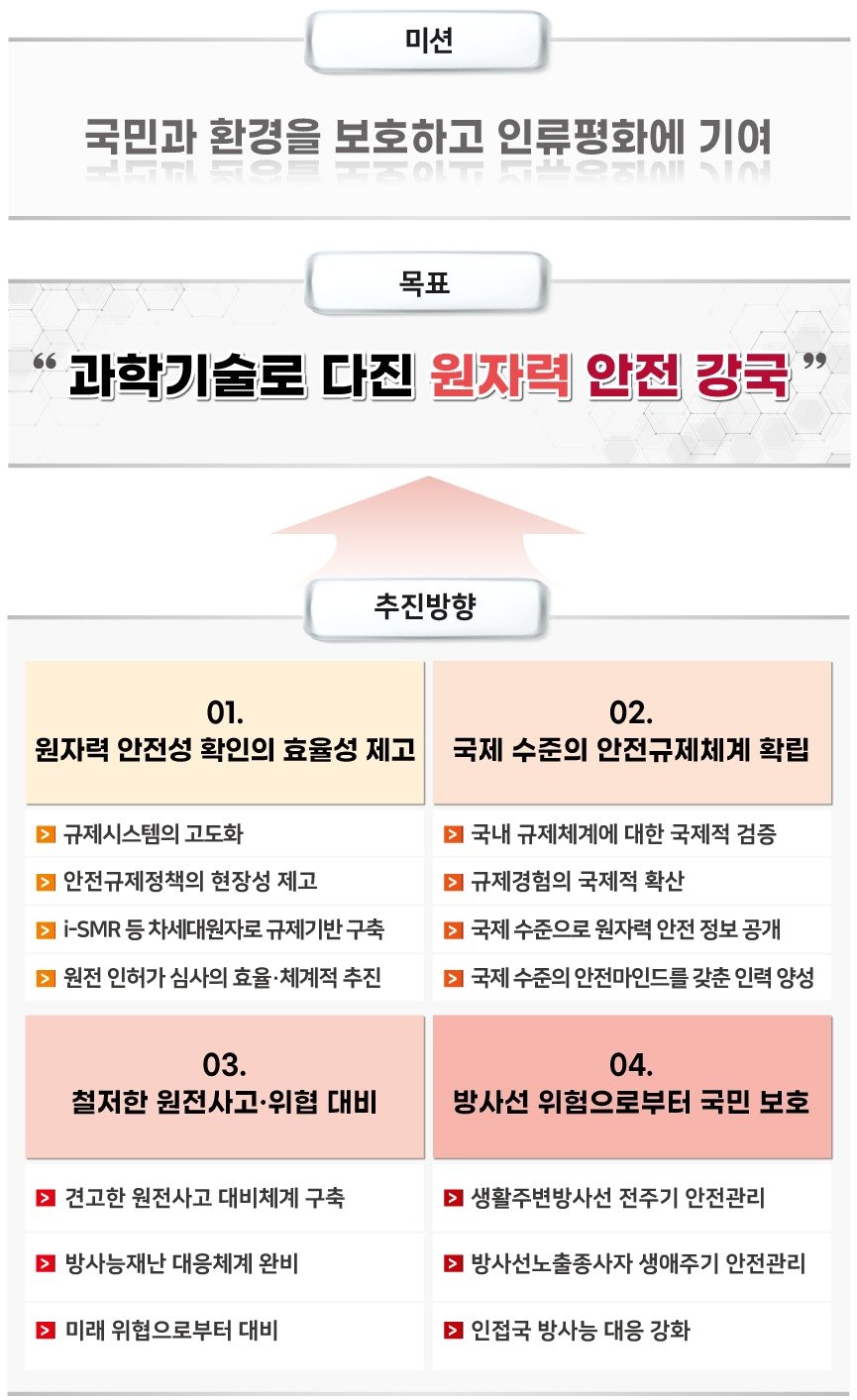 본문 이미지 - 원자력안전위위원회 2024 업무 추진 방향. (원자력안전위원회 제공) 2024.02.16 /뉴스1