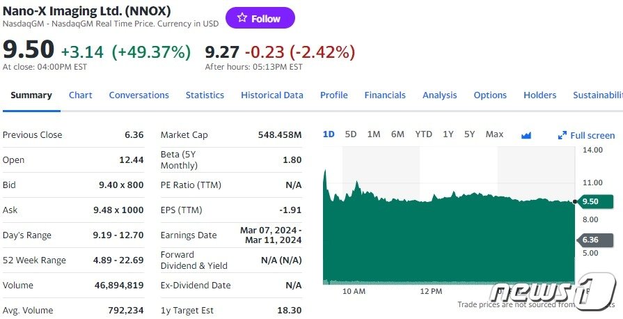 나노엑스 일일 주가추이 - 야후 파이낸스 갈무리
