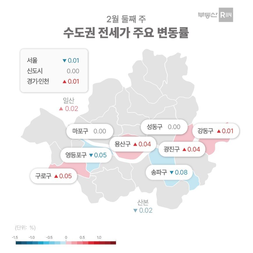 본문 이미지 - 수도권 전세가 주요 변동률(부동산R114).