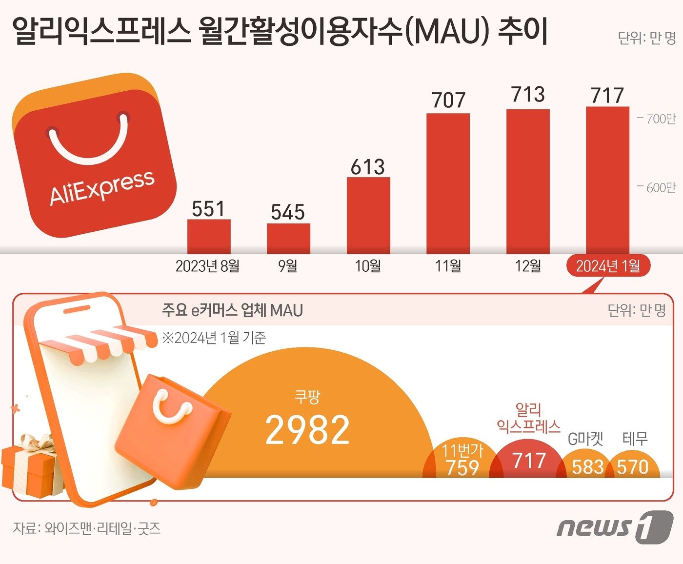 ⓒ News1 김초희 디자이너