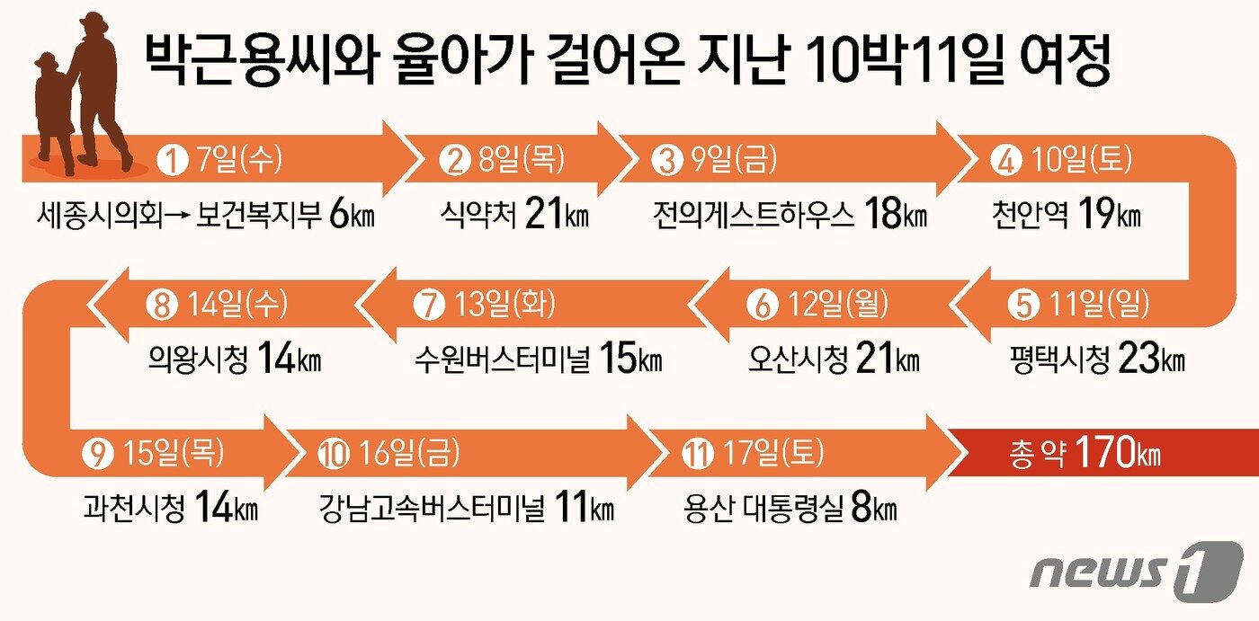 본문 이미지 - ⓒ News1 김지영 디자이너