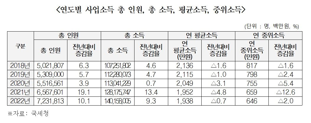 &#40;양경숙의원실 제공&#41;