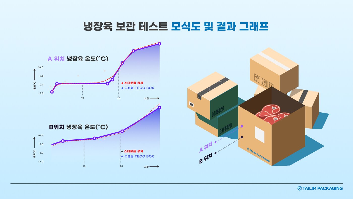 블라인드 | 태림포장 뉴스