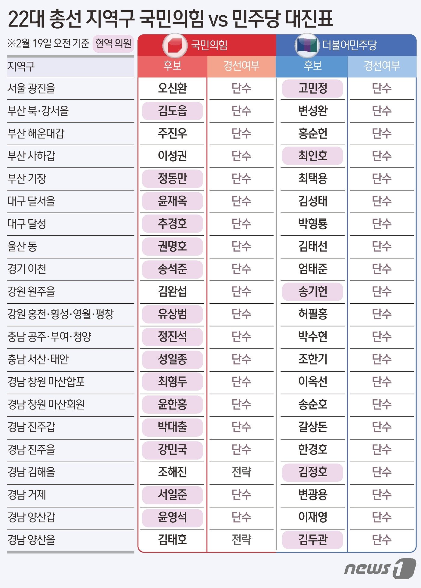 본문 이미지 - ⓒ News1 김초희 디자이너